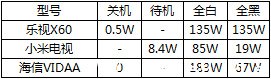 智能电视 网络春晚