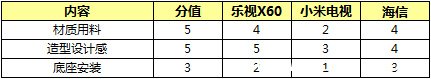 智能电视 网络春晚