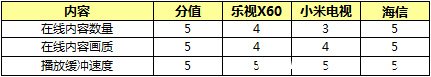 智能电视 网络春晚