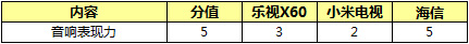 智能电视 网络春晚