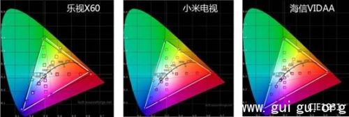 智能电视 网络春晚