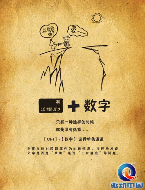 小白都能记住!可爱Q版插画记忆PS快捷键 小白都能记住!可爱Q版插画记忆PS快捷键