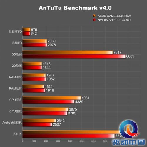 华硕游戏机配置首曝:性能死磕NVIDIA掌机