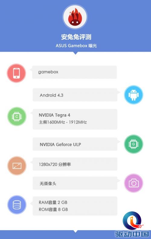 华硕游戏机配置首曝:性能死磕NVIDIA掌机