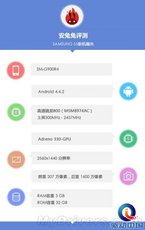 超赞!三星新旗舰Galaxy S5配置一览