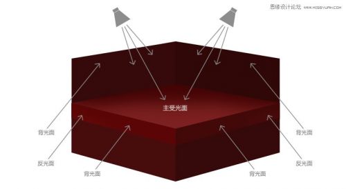 Photoshop设计立体喜庆的舞台效果图,PS教程,思缘教程网