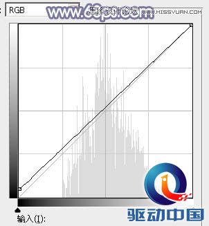 Photoshop调出欧美人像朦胧的暖色效果,PS教程,思缘教程网