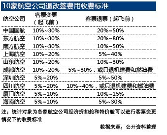携程