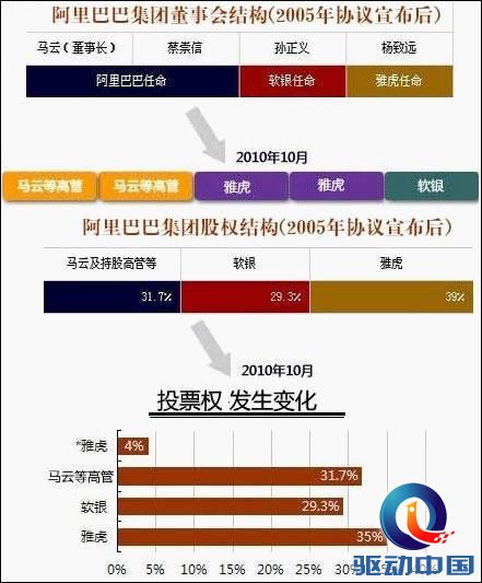 刘强东为何能避免马云的上市控制权烦恼?