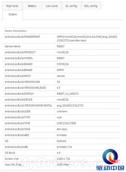OPPO神秘新机:专为中国定制的四核骁龙