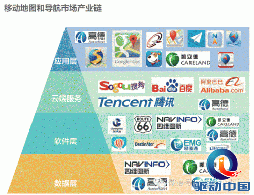 BAT 移动支付 百度