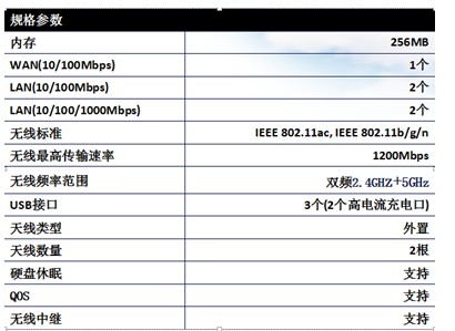 最快1200Mbps 如意云路由二代配置首曝光