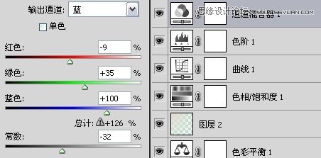 Photoshop轻松几步调出静物照片日系效果,PS教程,思缘教程网