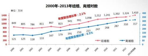 说明: 收入越低男人恋爱越舍得花钱 C罩杯以上最受疼爱