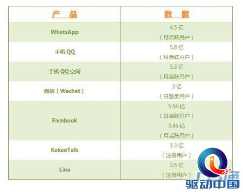 移动+社交:社交网络引爆“眼球经济”