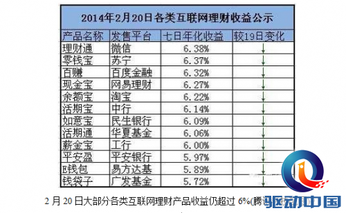 余额宝“罪与罚”:或被套上”紧箍咒“