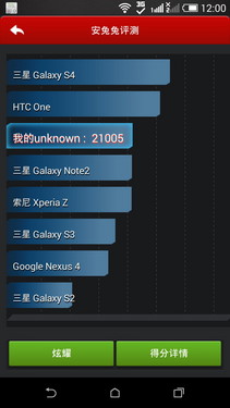 直挑iPhone 5c 巨屏HTC Desire 816评测第31张图