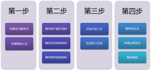 W3-2 完善连接一切的能力 微信支付接口全面开放 2-391