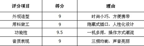 手上给力 新阿隆索蓝牙音箱全球首测