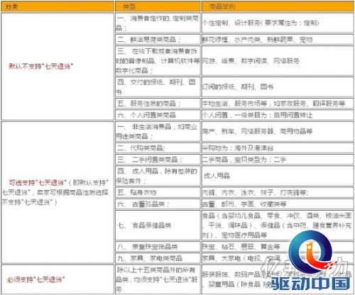 淘宝退货 淘宝退货