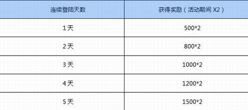 《天天德州》活动盛宴登场 等你赢福利!