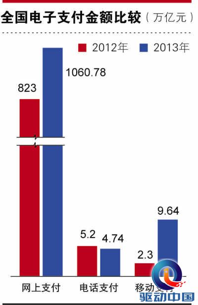 现在打车付钱、网购、缴费、还信用卡等日常消费，都能通过移动支付软件完成支付，手机被越来越多的人当做智能钱包。给人们生活带来便利的同时，却带来风险隐患。