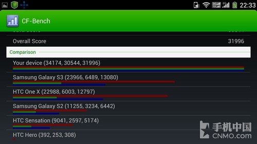 Tegra 4/5.9英寸1080p屏 酷派大观4评测第93张图