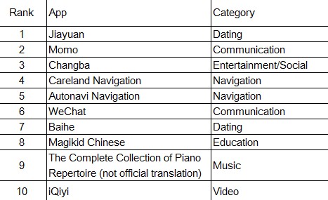 说明: nongameapprevenue20132