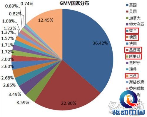 乐竞体育官网入口手机版DaaS行业又一重磅报告发布 聚焦长江经济带核心城市市场发展机遇(图1)