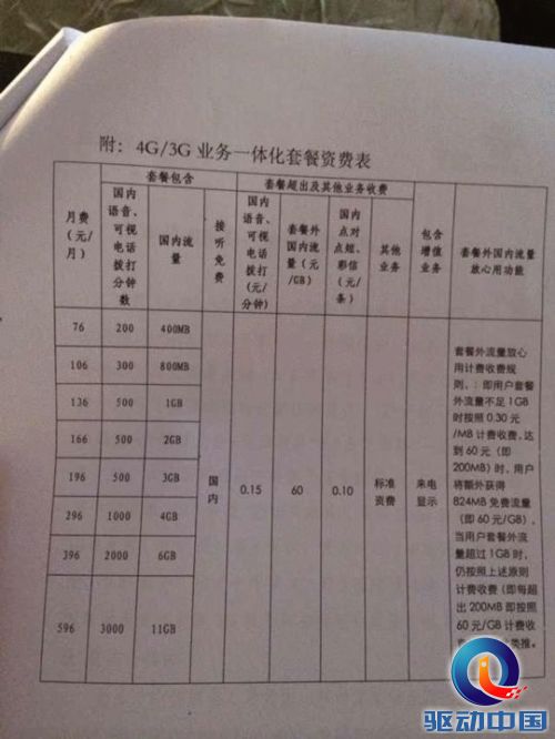 中国联通4G资费正式出炉:共8档最低76元
