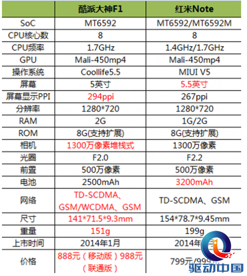 QQ截图20140324115252