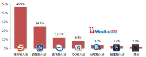 藏文收入法_百度手机收入法