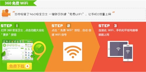 上网必备神器 360随身WiFi强力大升级 