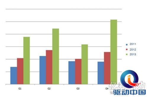 敦煌网健身类目近三年发展状况 敦煌网健身类目近三年发展状况