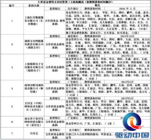 百度 第三方支付