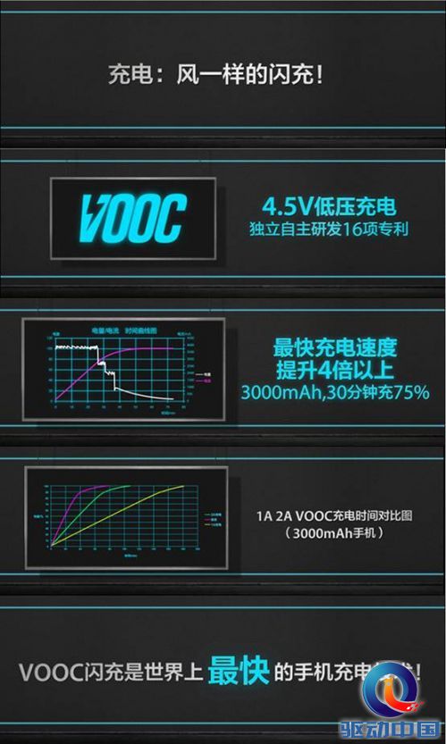说明: D:\星瀚工作室\2014\客户接交\OPPO\4月\4月3日\稿1\闪充领航,OPPO+Find+7重新定义4G旗舰手机\闪充领航,OPPO Find 7重新定义4G旗舰手机\图1.jpg