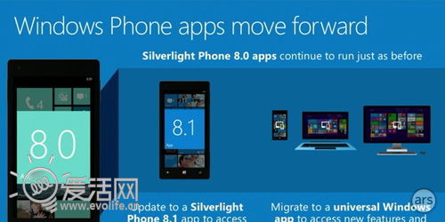 微软官方介绍：Windows Phone 8.1新特性一网打尽