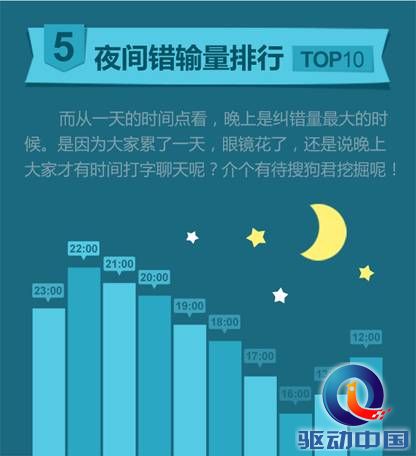 说明: C:\Users\Scarlet\Desktop\汉字纠错datu.jpg