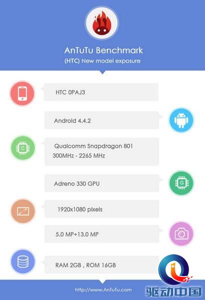 HTC Butterfly 2曝光：摄像头1300万像素 提升防水等级