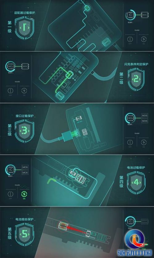 说明: C:\Documents and Settings\Administrator\桌面\Find 7传播\4月第2周\4月8日\最快最安全，OPPO Find 7闪充原理大揭秘\图2.jpg