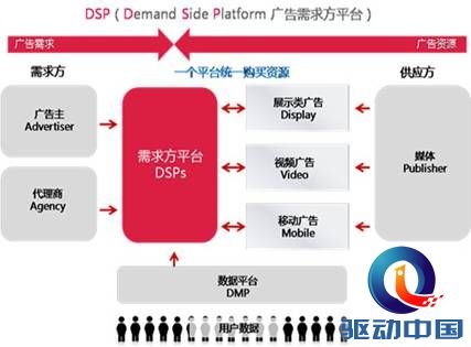 说明: D:\工作\PR\词典商业端PR\DSP\移动DSP2.jpg