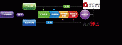 说明: D:\工作\PR\词典商业端PR\DSP\图表2-01(2).png