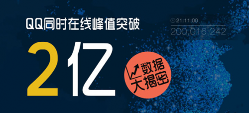 R4-2 QQ同时在线峰值突破2亿 背后数据大揭密 2-251