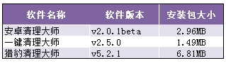 说明: C:\Users\网道咨询\AppData\Roaming\Tencent\Users\860597097\QQ\WinTemp\RichOle\QJRBDYUW027UF28}L4`]_PP.jpg