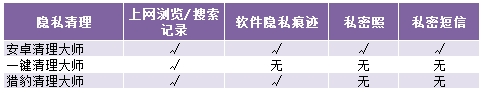 说明: C:\Users\网道咨询\AppData\Roaming\Tencent\Users\294891118\QQ\WinTemp\RichOle\[U7_}4UOE3VL_M(K46J{D0Y.jpg