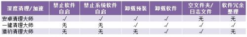 说明: C:\Users\网道咨询\AppData\Roaming\Tencent\Users\294891118\QQ\WinTemp\RichOle\_2H`T(@OJ17N3V8J~8_R5TB.jpg