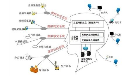 ITxlab倡议启动“互联网X大脑”计划