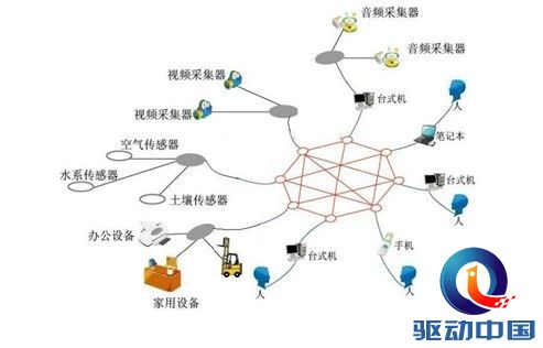 ITxlab倡议启动“互联网X大脑”计划