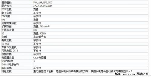 联通版红米手机1S再曝光:配置居然变了!