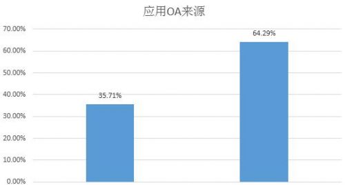 说明: C:\Users\pony\Desktop\360截图20140327120243708.jpg